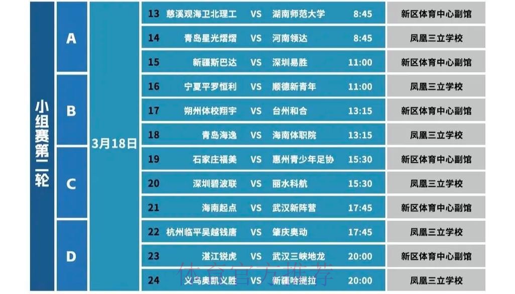 2025全国五人制足球锦标赛开赛
